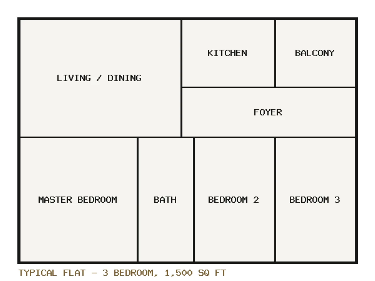 Typical flat — 3 bedroom, 1,500 sq ft